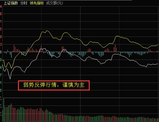 3D连线带坐标走势图，解锁股市新视界