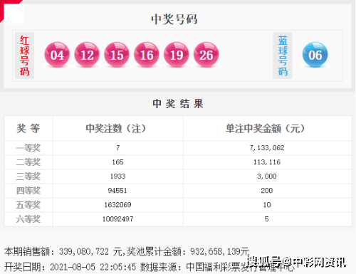 探索双色球走势，基本走势图在彩经网中的奥秘