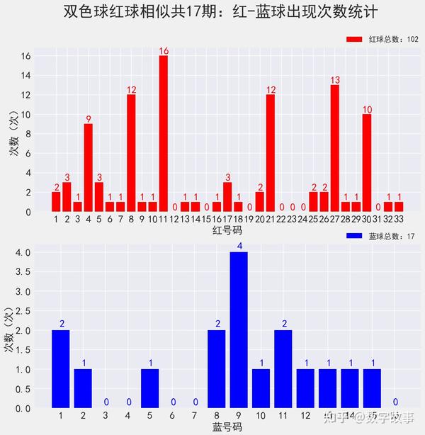 探索双色球近100期走势图综合超长版，揭秘数字背后的奥秘