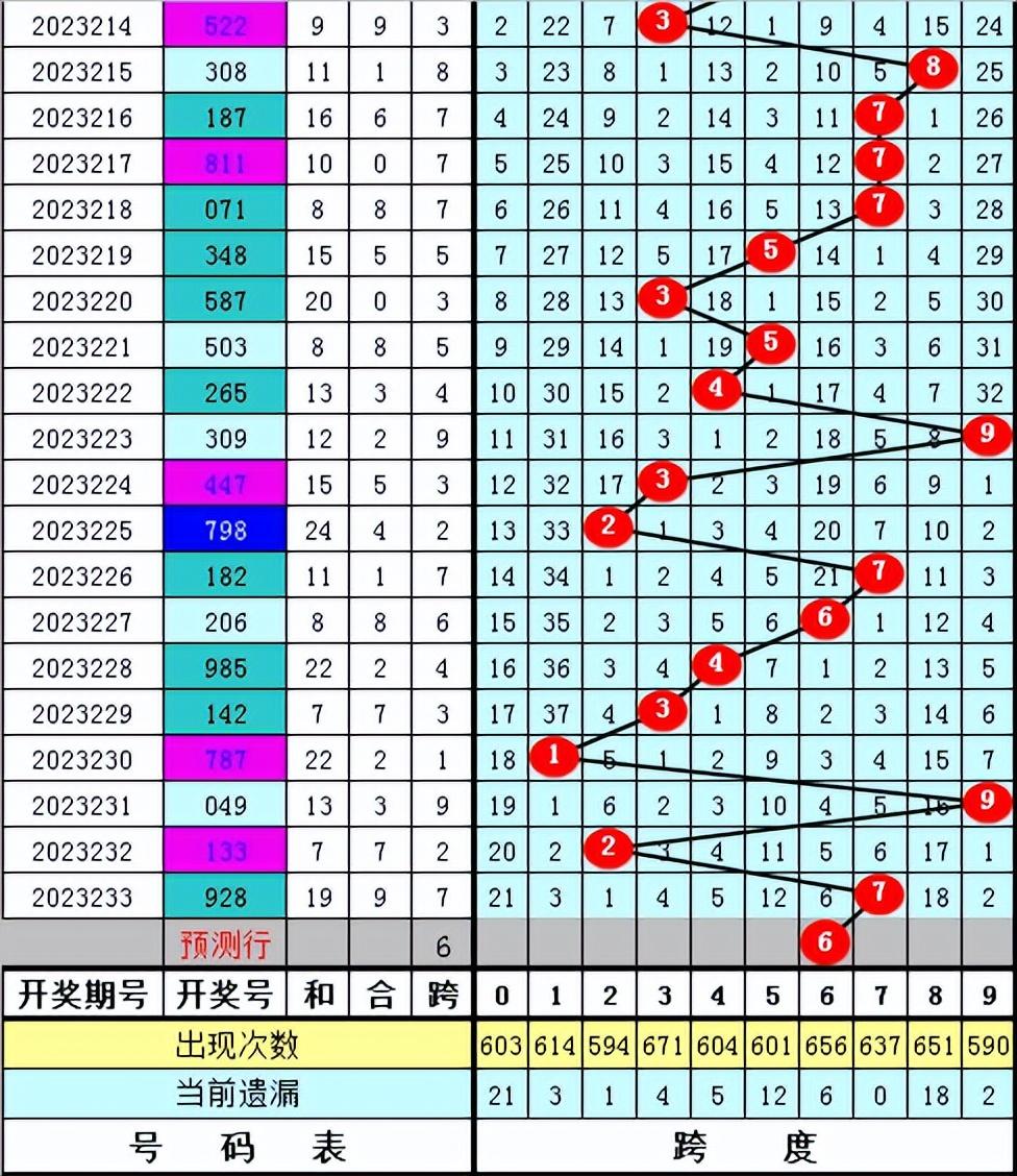 福彩3D走势图带连线跨度，解锁数字游戏的智慧与策略