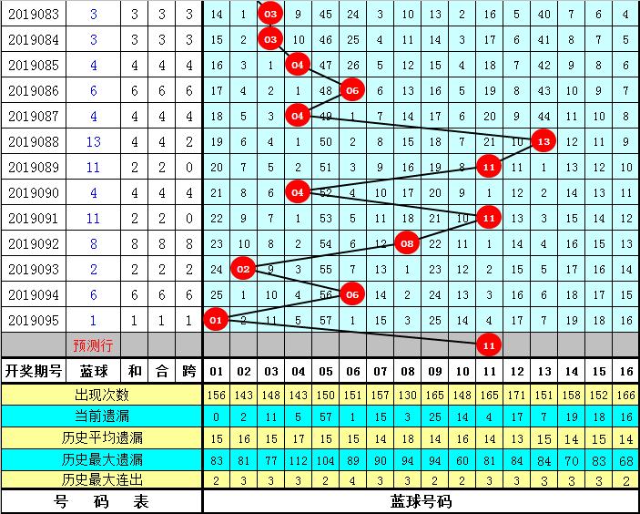 探索第67期双色球开奖的奇妙之旅