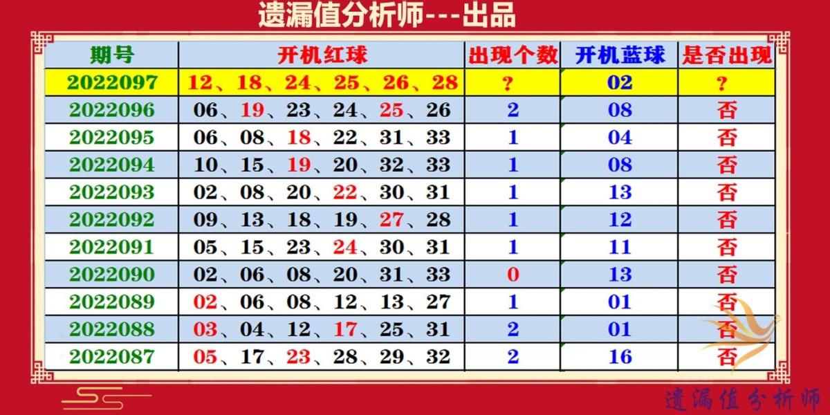 探索双色球2022097期，揭秘开机号背后的奥秘与乐趣