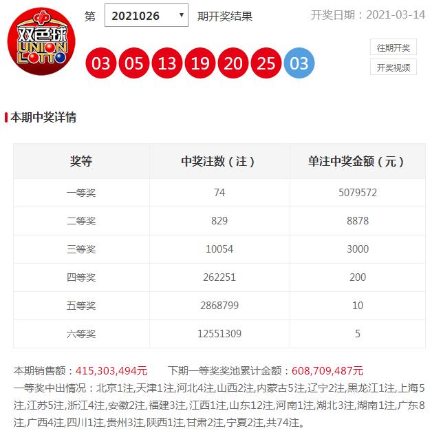 2021026期双色球开奖号码结果揭晓，幸运数字背后的故事与期待