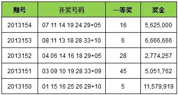 2021年彩票中奖秘籍，揭秘6个易中奖号码的奥秘
