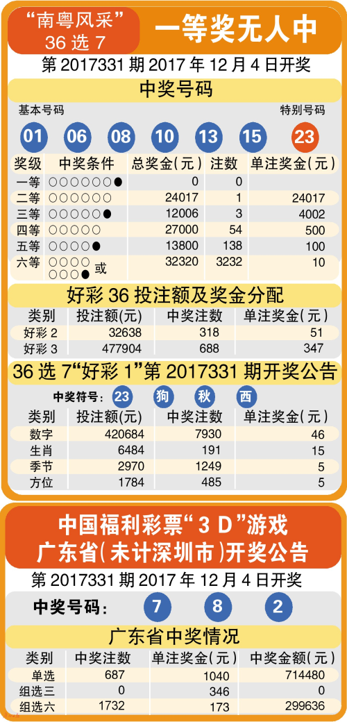 最新排列三杀号专家，揭秘数字彩票的智慧之选