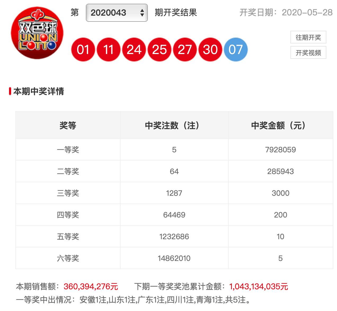 追踪幸运数字，双色球第42期开奖号码全解析