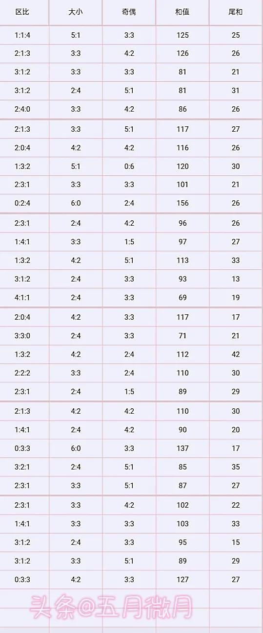 双色球2022期最新晒票，梦想与幸运的碰撞