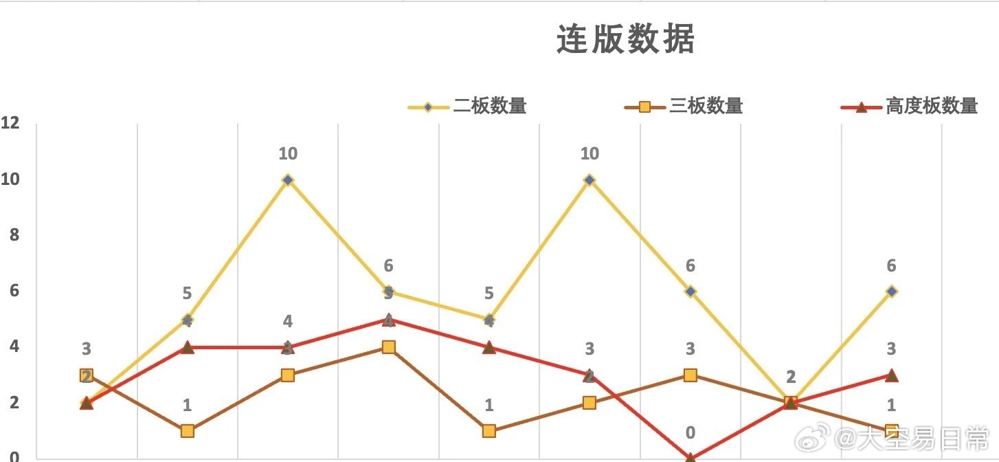 大乐透周一走势图，彩吧助手的精准分析与策略建议