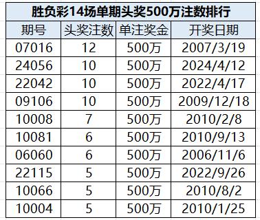 足彩竞猜推荐，理性分析，科学投注，享受足球魅力