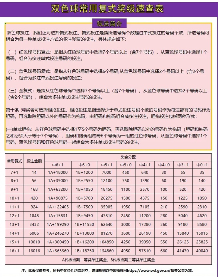 探索双色球复式投注的奥秘，解析复式投注表计算公式