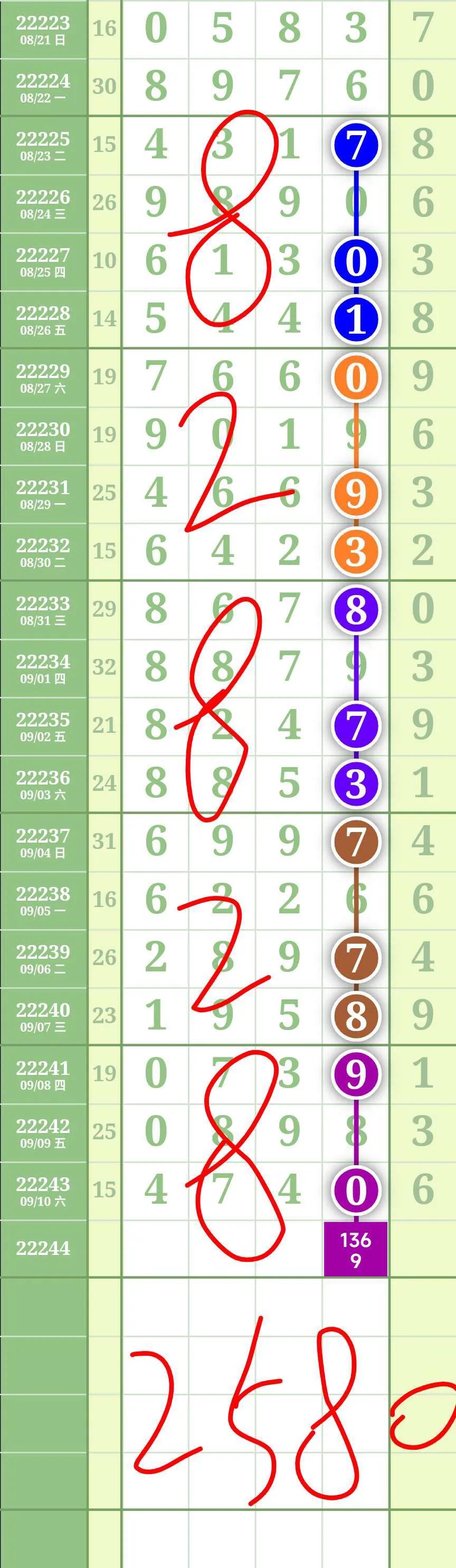 探索云南11选五彩票基本走势的奥秘