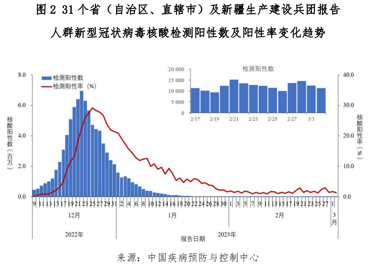 2023年6月，疫情的最新动态与挑战