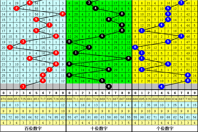3D跨度算法，揭秘必中技巧
