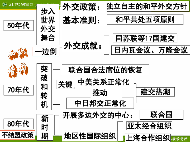 排三历史，从传统到现代的演变与今天对比