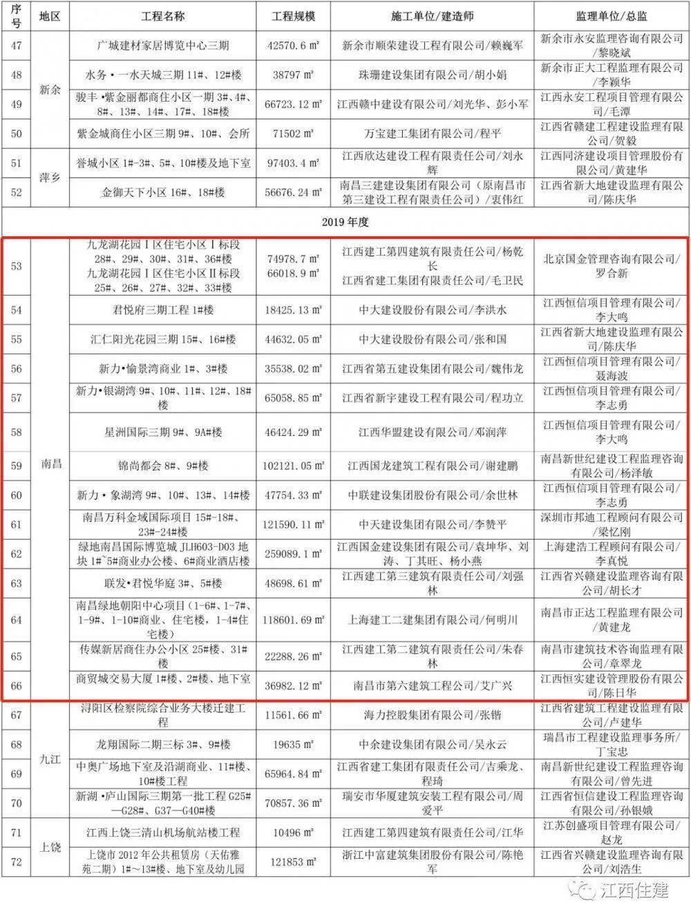 探索双色球中奖奇迹，揭秘中奖列表的奥秘