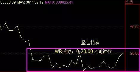 专业视角下的三D新浪走势图，带连线的深度解析与实战应用