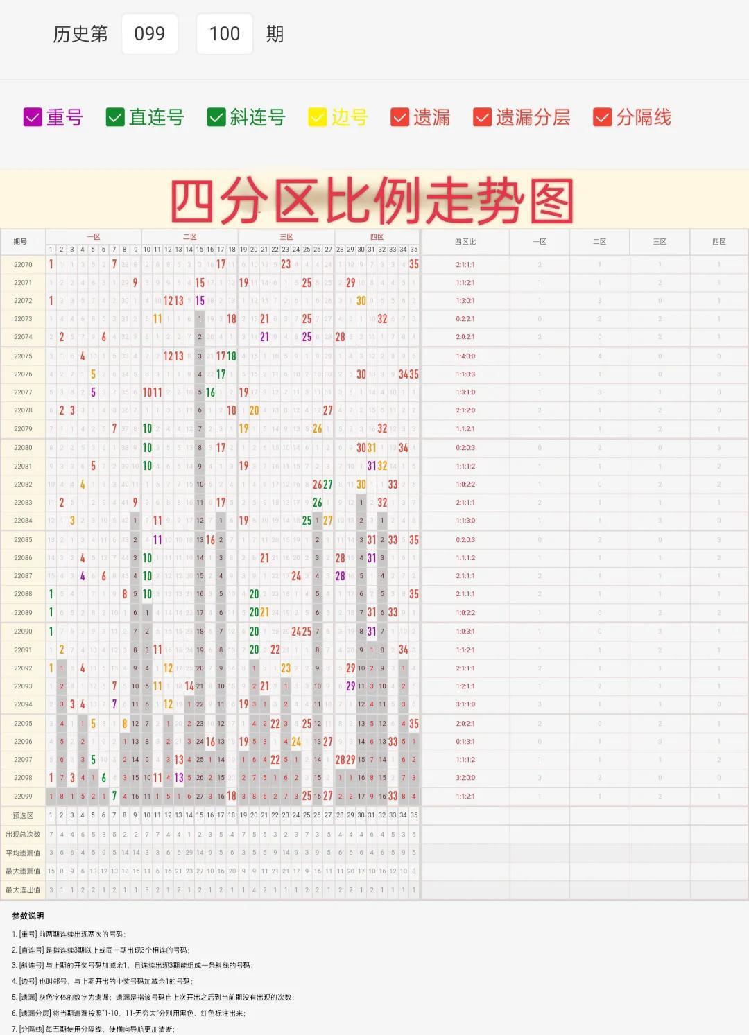 大乐透近100期走势图深度解析，探寻数字背后的规律与趋势