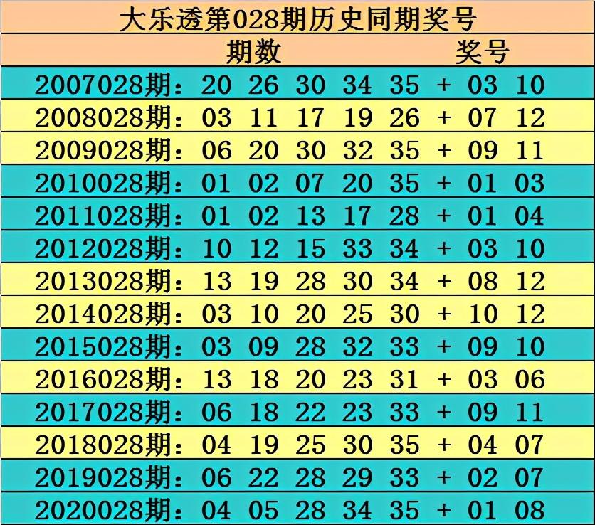 大乐透105期历史开奖回顾，数字背后的幸运与奇迹