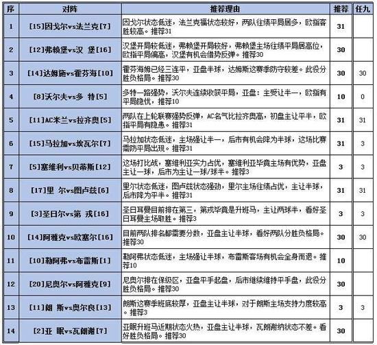 雪缘园足彩，胜负彩比分的深度解析与策略指南