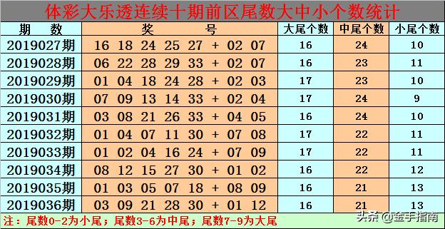 解析大乐透前区二位尾数走势，数字背后的奥秘与策略