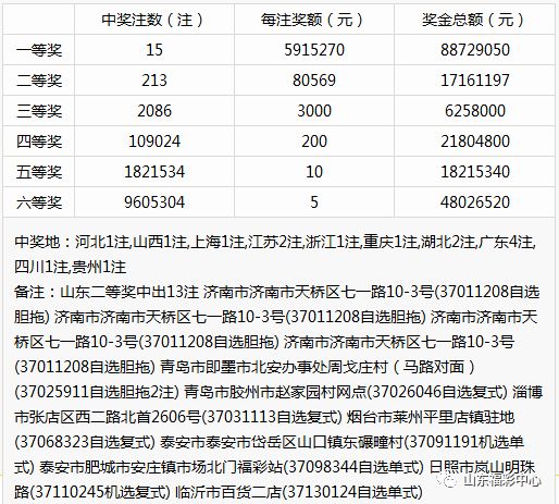 双色球2003002，历史与奇迹的交汇