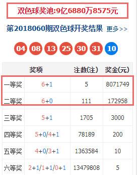 奖金解析