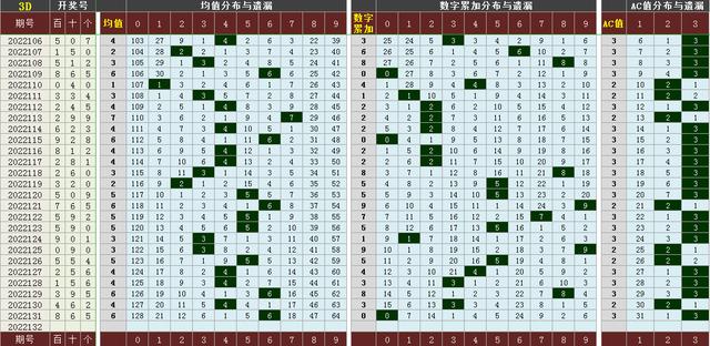 3D跨度振幅走势图，揭秘三D之家的数字奥秘