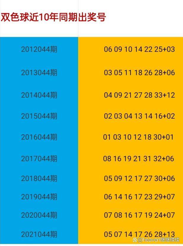 2008年双色球开奖结果查询表，回顾与启示