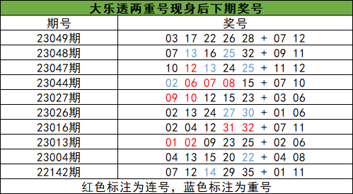 3D出号统计表，透视彩票中的数字奥秘