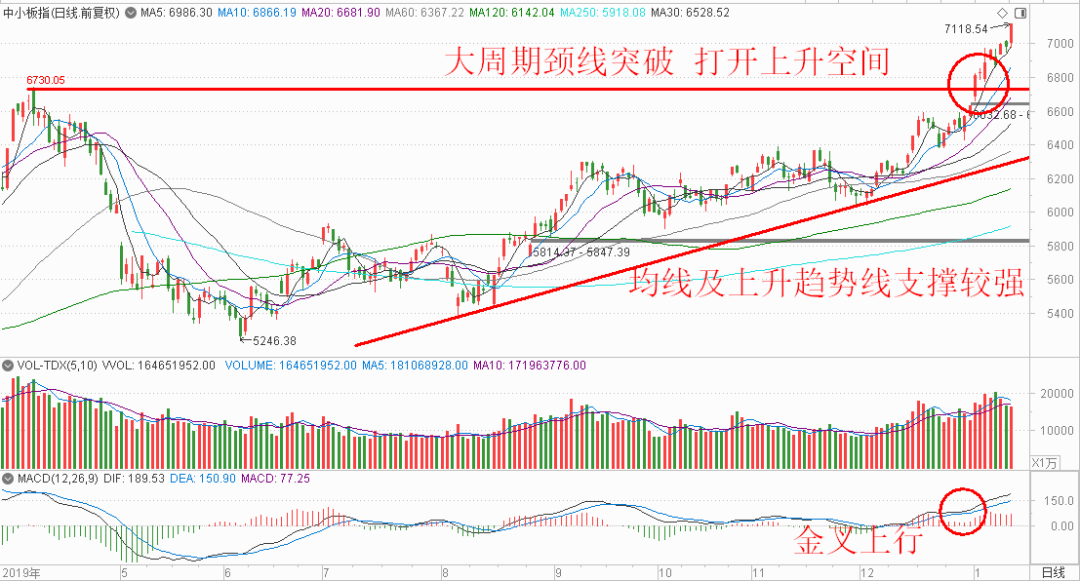 3D17500走势图，2020045期连线图解析与未来展望