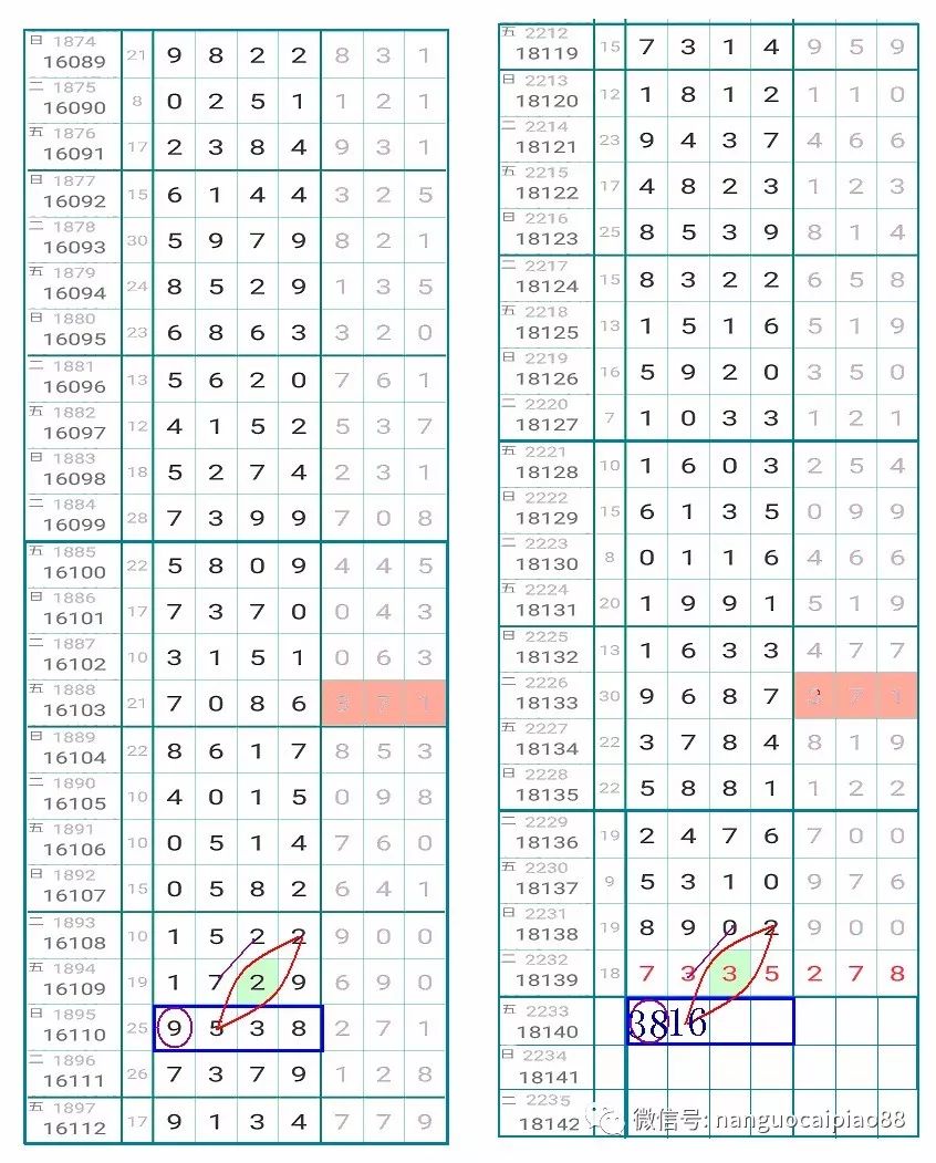 海南七星彩，免费解锁6组头尾的奇妙之旅