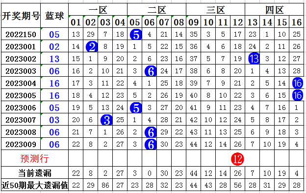 精准预测双色球，揭秘龙头凤尾的奥秘