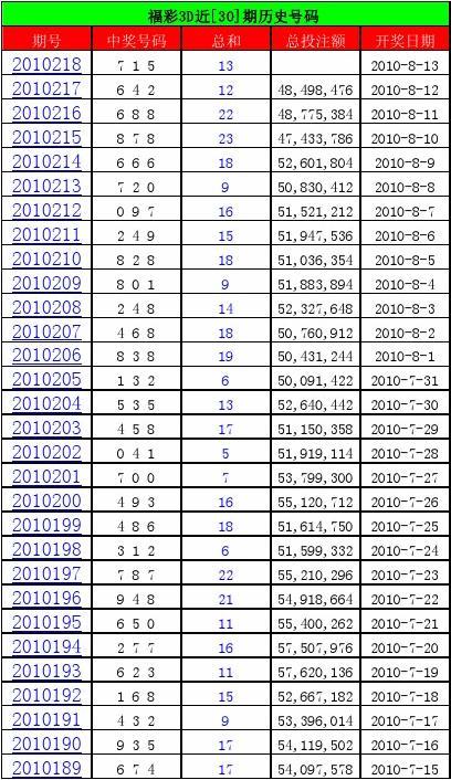 2020136期双色球开奖数据深度解析与查询指南