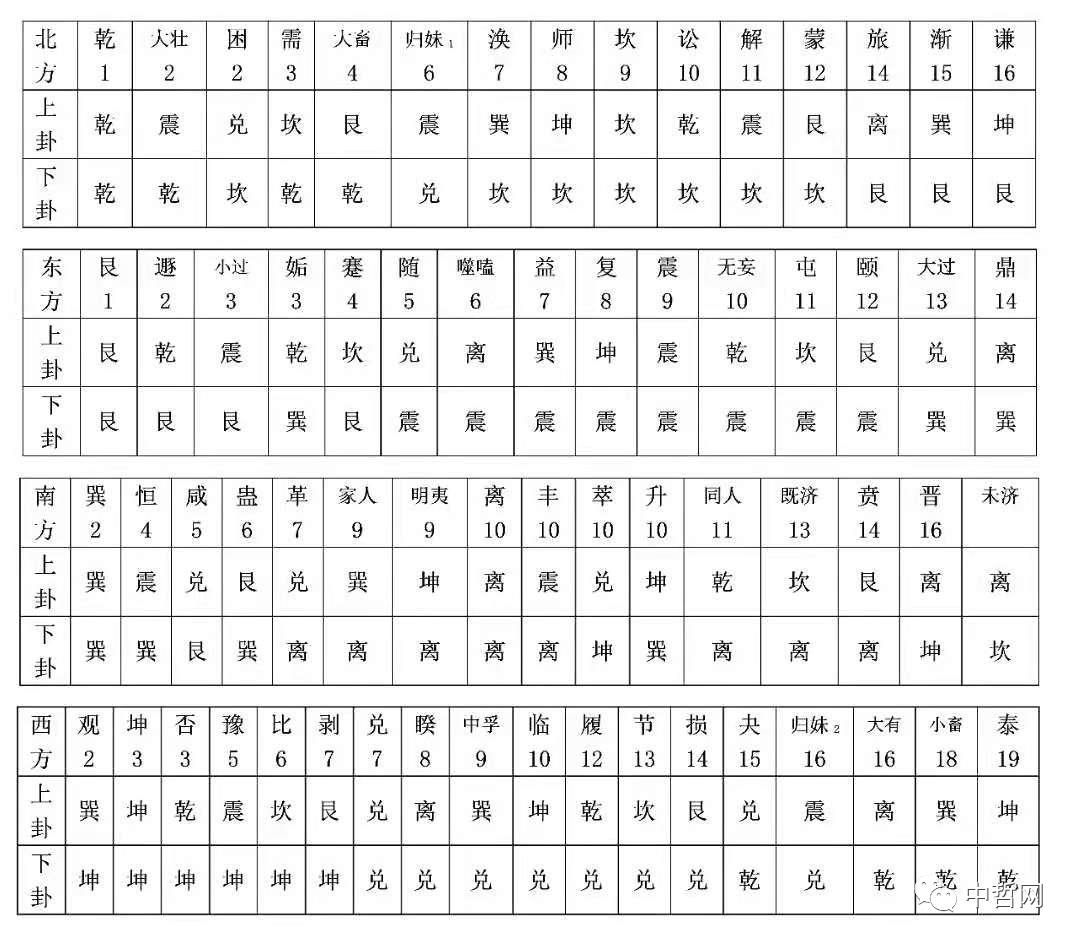 排列5万能速查表，解锁数字彩票的秘密武器