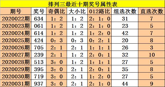 排列三跨度走势图