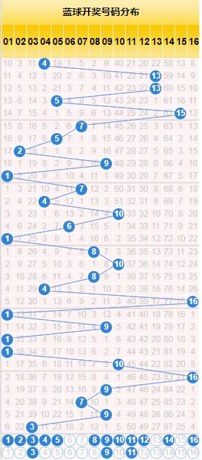 探索色球双色球走势图，揭秘彩票背后的数字奥秘