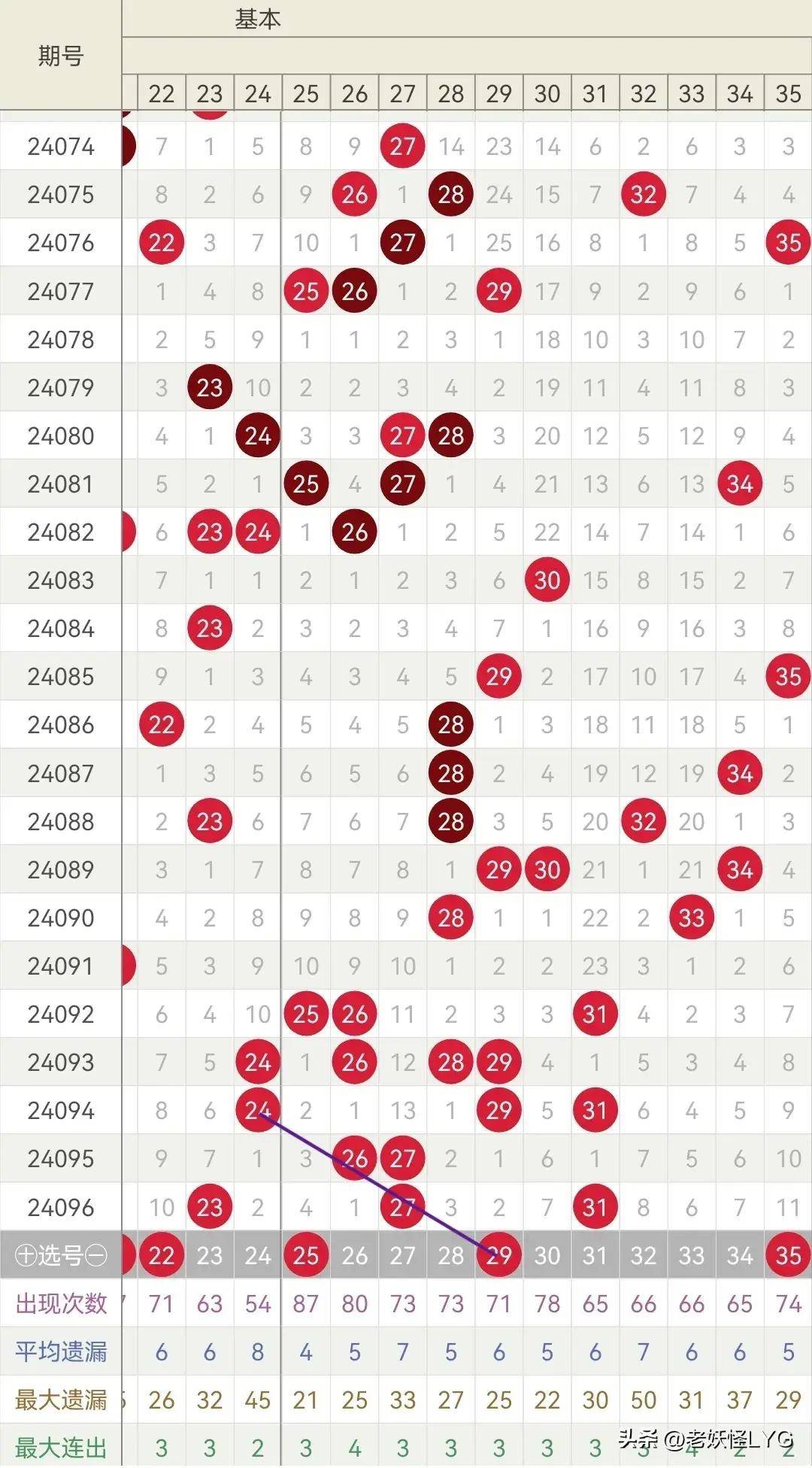 探寻大乐透100期，历史轨迹与数字奥秘