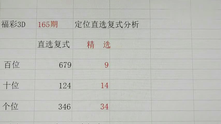 2021年全年3D开奖数据回顾与分析