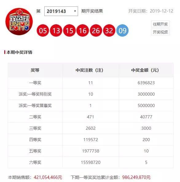 昨夜上海双色球再掀狂潮，中奖故事与幸运背后的秘密