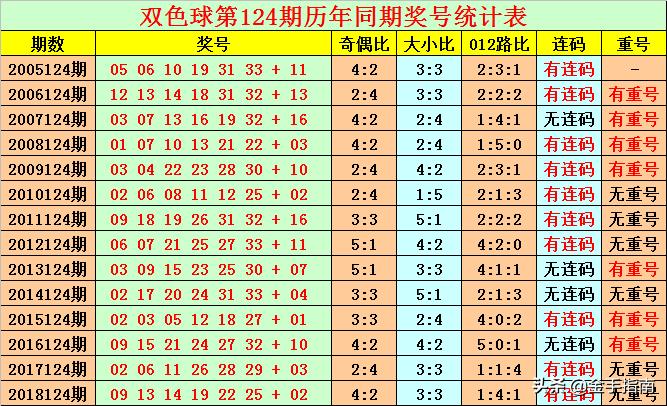 双色球蓝球精准定位技巧，揭秘中奖秘籍
