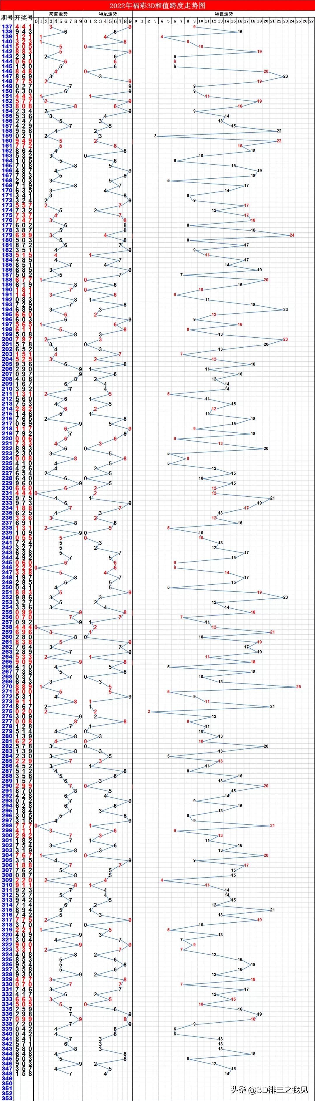 3D之家综合走势图，透视数字世界的未来趋势