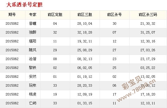 迟丽颖大乐透杀号专栏，揭秘数字背后的玄机