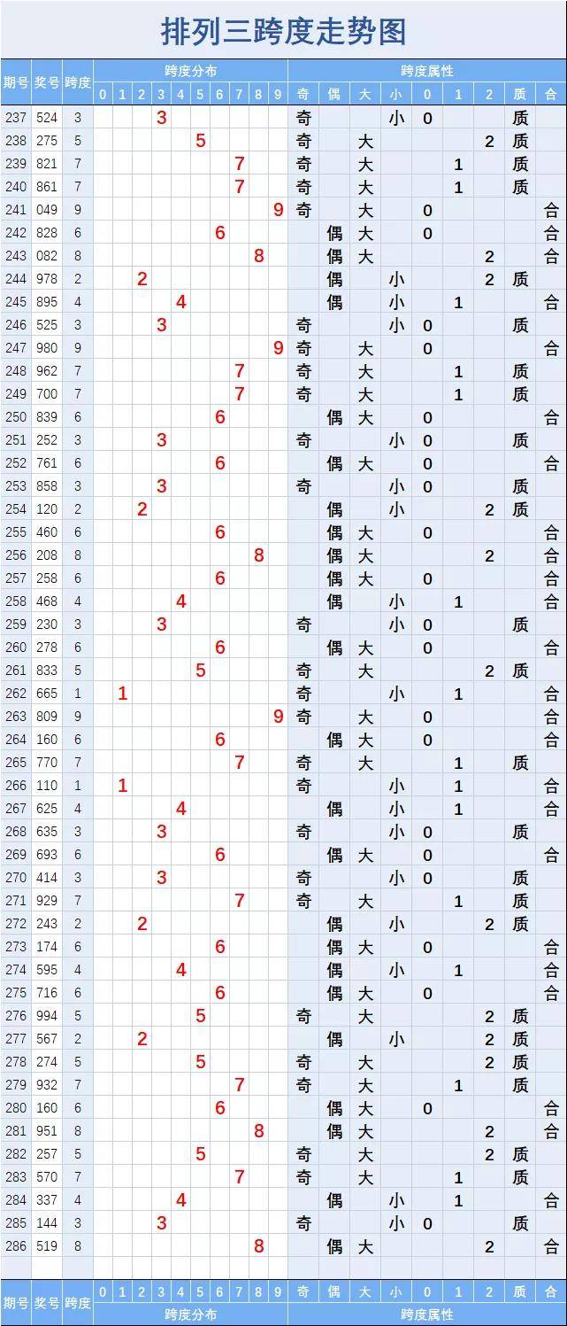 排列三走势图综合版新闻，数字背后的智慧与机遇