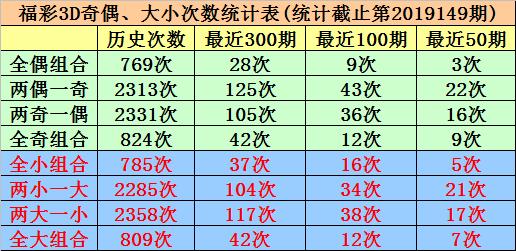 今日3D千禧试机号，揭秘背后的关注码与金码