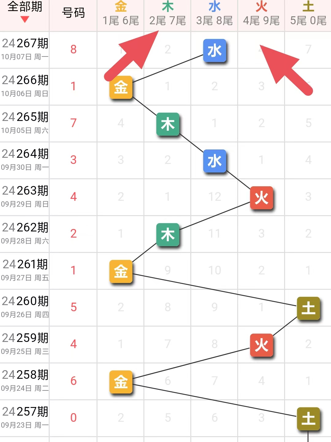 彩票预测期数，科学计算与理性分析