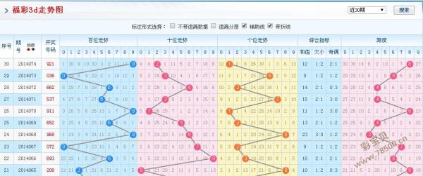 探索福彩3D组选分布与走势，数字背后的奥秘