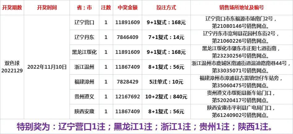 双色球24143期购买数据深度解析，理性购彩，乐在其中
