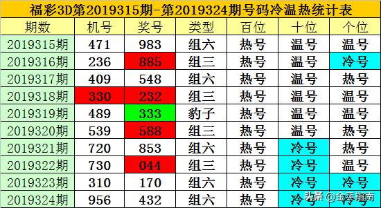 探索3D彩票的奥秘，揭秘试机号、对应码与关注号的奇妙世界