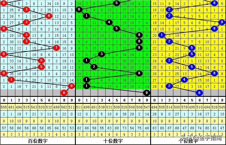 探索P3跨度走势图专业版，解锁彩票分析的深度与精度
