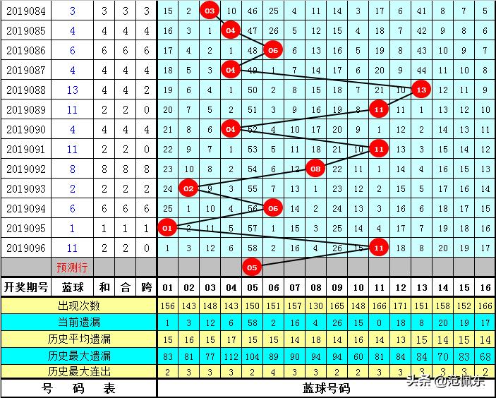 2017年双色球097期开奖揭晓，幸运数字引领新期待
